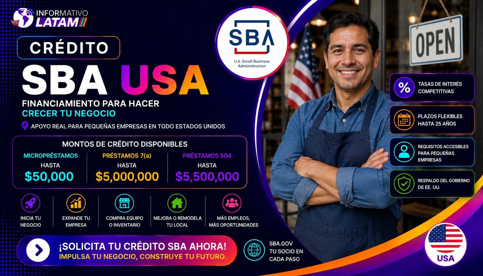 Crédito SBA USA